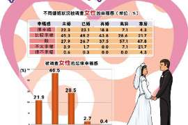 焦作婚外情调查取证：涉外离婚案件中需提交的材料